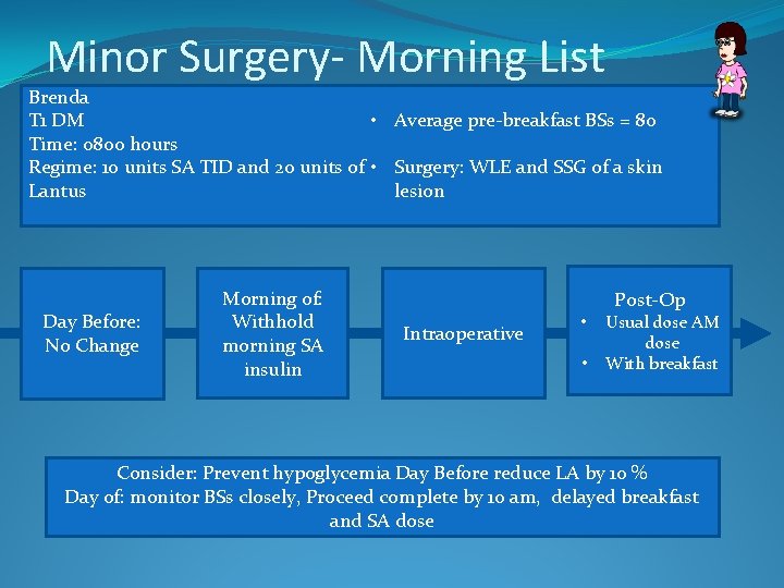 Minor Surgery- Morning List Brenda T 1 DM • Average pre-breakfast BSs = 80