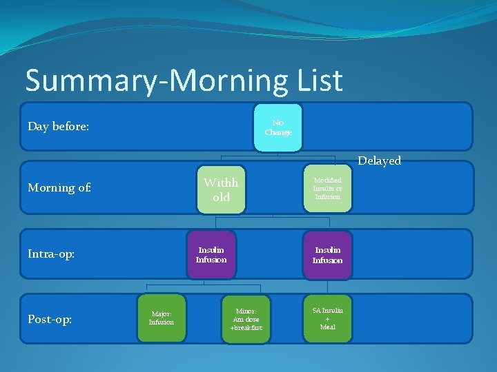 Summary-Morning List No Change Day before: Delayed Withh old Morning of: Insulin Infusion Intra-op: