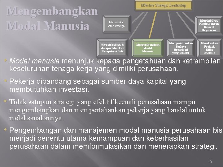 Mengembangkan Modal Manusia Effective Strategic Leadership Menciptakan Keseimbangan Kontrol Organisasi Menentukan Arah Stratejik Memanfaatkan