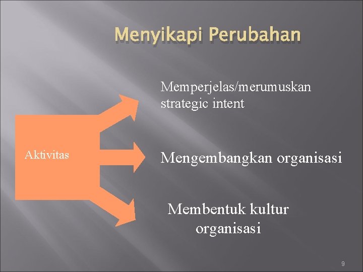 Menyikapi Perubahan Memperjelas/merumuskan strategic intent Aktivitas Mengembangkan organisasi Membentuk kultur organisasi 9 