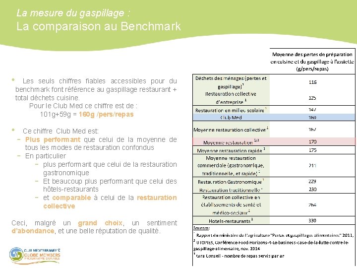 La mesure du gaspillage : La comparaison au Benchmark • Les seuls chiffres fiables