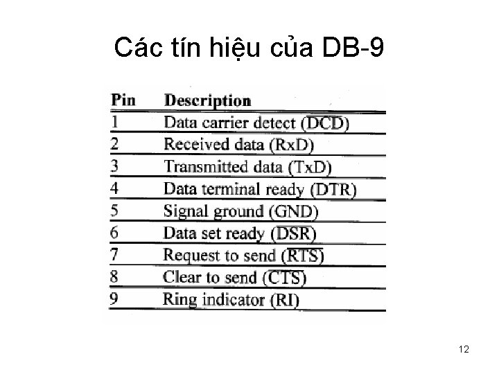 Các tín hiệu của DB-9 12 