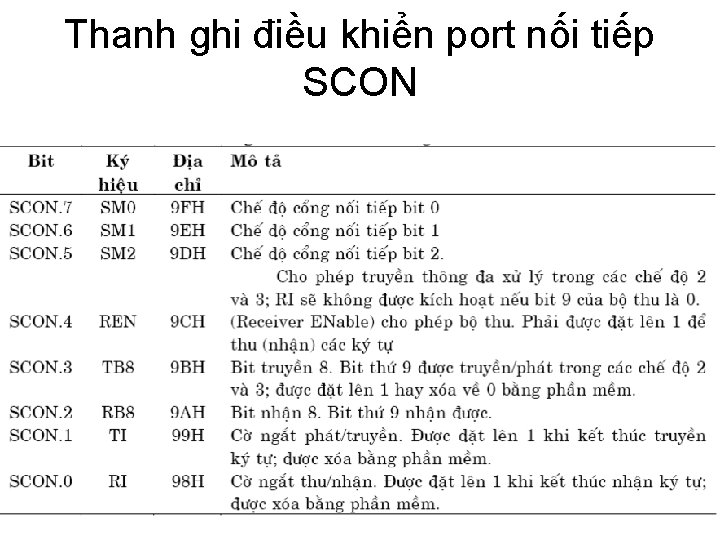 Thanh ghi điều khiển port nối tiếp SCON 22 