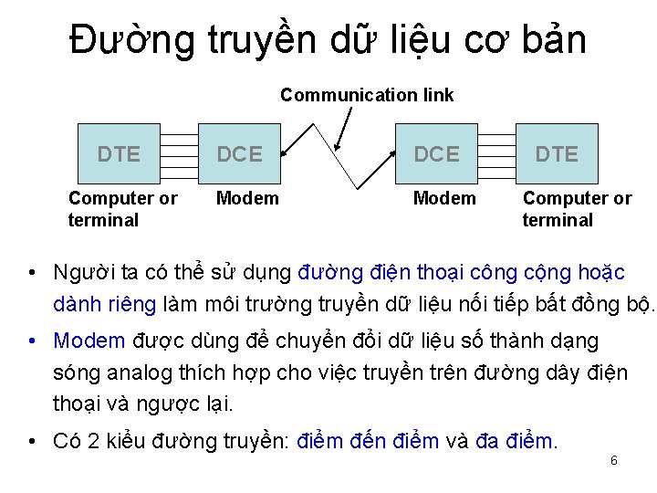 Đường truyền dữ liệu cơ bản Communication link DTE Computer or terminal DCE Modem