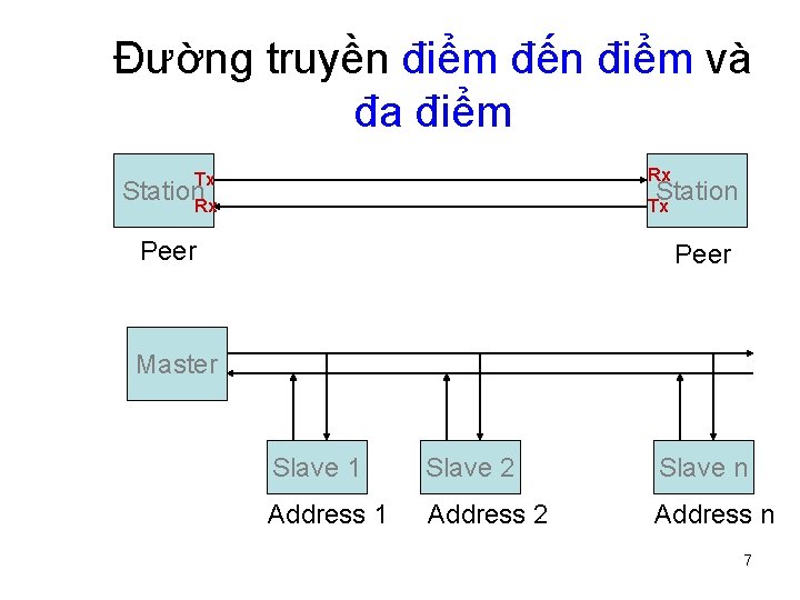 Đường truyền điểm đến điểm và đa điểm Rx Tx Station. Rx Station Tx