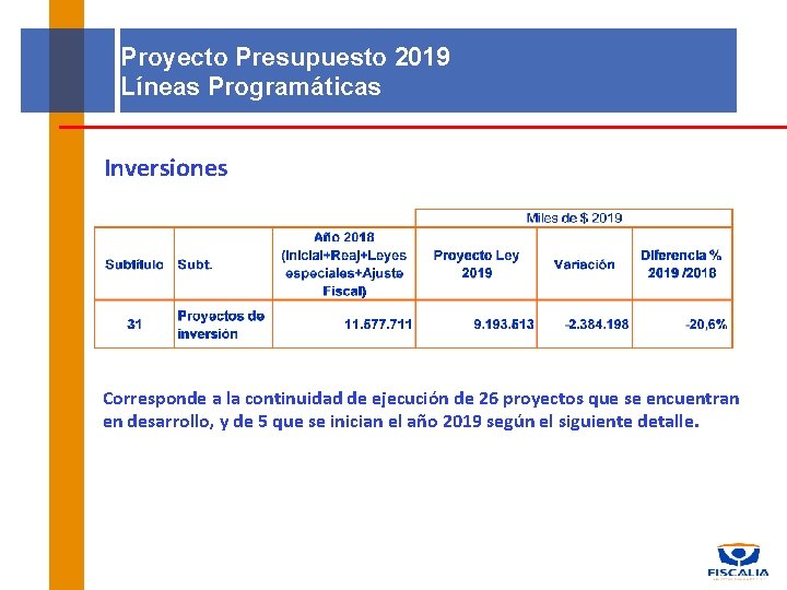 Proyecto Presupuesto 2019 Líneas Programáticas Inversiones Corresponde a la continuidad de ejecución de 26