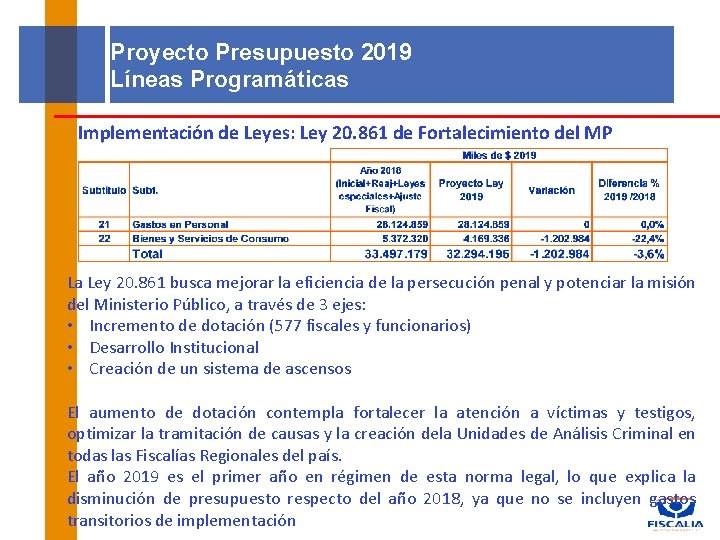 Proyecto Presupuesto 2019 Líneas Programáticas Implementación de Leyes: Ley 20. 861 de Fortalecimiento del