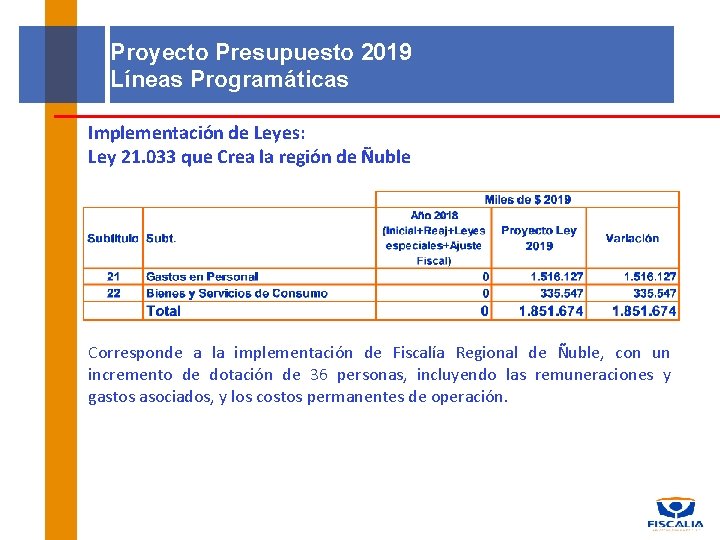 Proyecto Presupuesto 2019 Líneas Programáticas Implementación de Leyes: Ley 21. 033 que Crea la