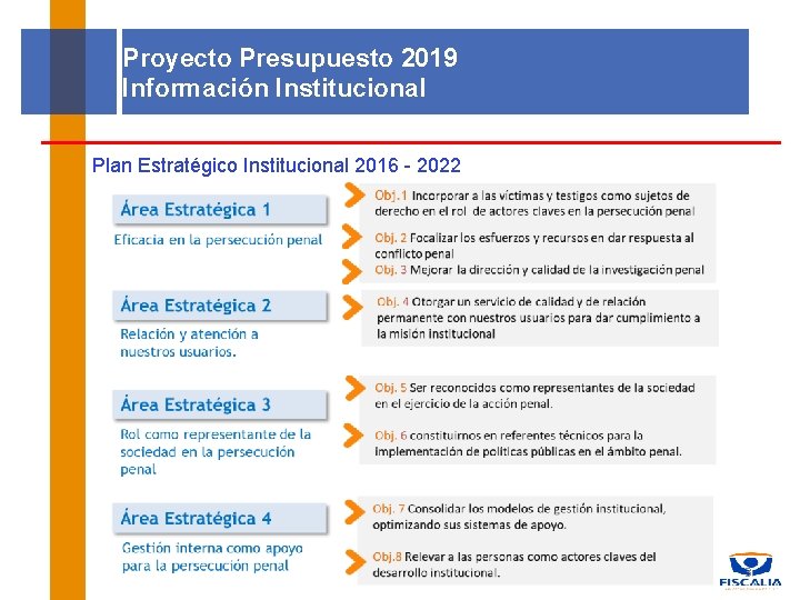 Proyecto Presupuesto 2019 Información Institucional Plan Estratégico Institucional 2016 - 2022 3 