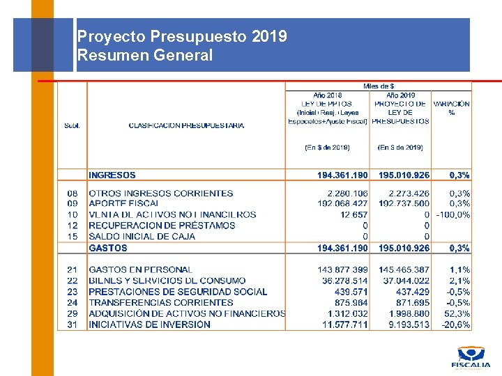 Proyecto Presupuesto 2019 Resumen General 7 