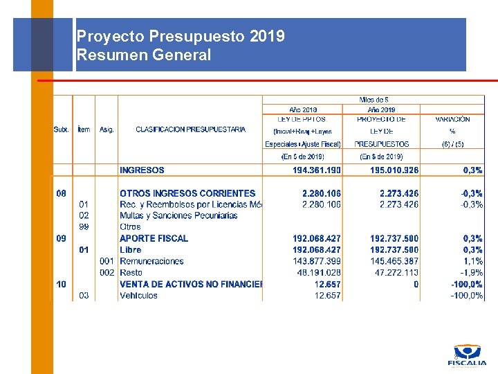 Proyecto Presupuesto 2019 Resumen General 8 