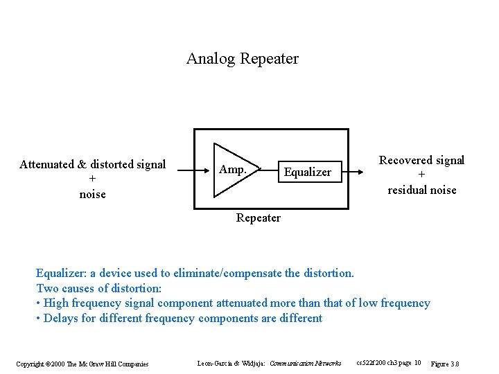 Analog Repeater Attenuated & distorted signal + noise Amp. Equalizer Recovered signal + residual Analog Repeater Attenuated & distorted signal + noise Amp. Equalizer Recovered signal + residual