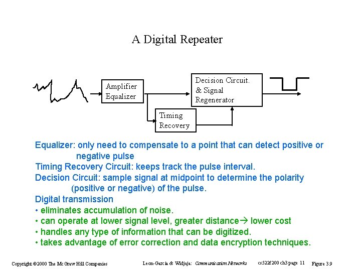 A Digital Repeater Decision Circuit. & Signal Regenerator Amplifier Equalizer Timing Recovery Equalizer: only A Digital Repeater Decision Circuit. & Signal Regenerator Amplifier Equalizer Timing Recovery Equalizer: only