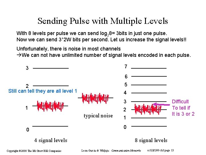 Sending Pulse with Multiple Levels With 8 levels per pulse we can send log Sending Pulse with Multiple Levels With 8 levels per pulse we can send log