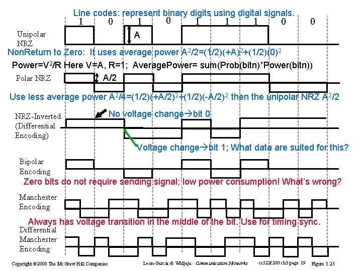 Line codes: represent binary digits using digital signals. 1 0 Unipolar NRZ 1 0 Line codes: represent binary digits using digital signals. 1 0 Unipolar NRZ 1 0