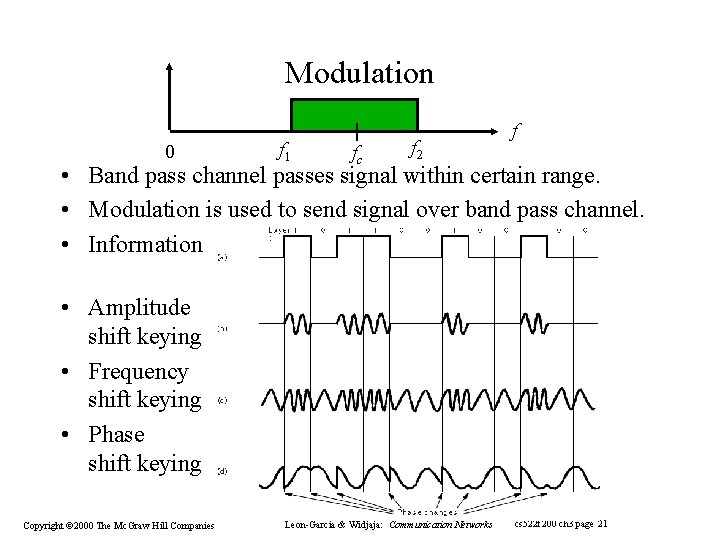 Modulation 0 f 1 fc f 2 f • Band pass channel passes signal Modulation 0 f 1 fc f 2 f • Band pass channel passes signal