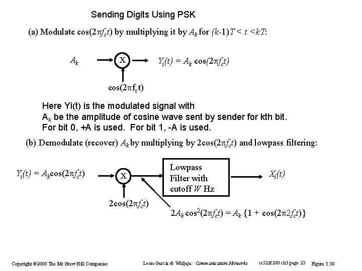 Sending Digits Using PSK (a) Modulate cos(2 fct) by multiplying it by Ak for Sending Digits Using PSK (a) Modulate cos(2 fct) by multiplying it by Ak for