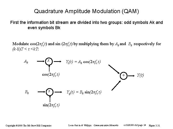 Quadrature Amplitude Modulation (QAM) First the information bit stream are divided into two groups: Quadrature Amplitude Modulation (QAM) First the information bit stream are divided into two groups: