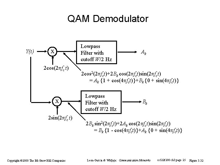 QAM Demodulator Y(t) Lowpass Filter with cutoff W/2 Hz x 2 cos(2 fc t) QAM Demodulator Y(t) Lowpass Filter with cutoff W/2 Hz x 2 cos(2 fc t)
