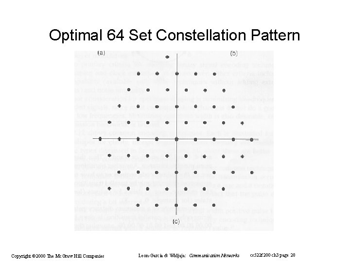 Optimal 64 Set Constellation Pattern Copyright © 2000 The Mc. Graw Hill Companies Leon-Garcia Optimal 64 Set Constellation Pattern Copyright © 2000 The Mc. Graw Hill Companies Leon-Garcia