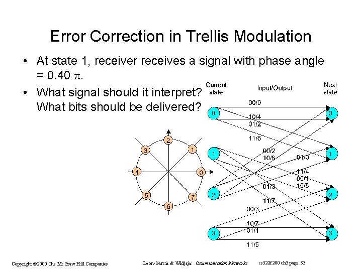 Error Correction in Trellis Modulation • At state 1, receiver receives a signal with Error Correction in Trellis Modulation • At state 1, receiver receives a signal with