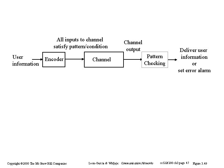 All inputs to channel satisfy pattern/condition User information Encoder Copyright © 2000 The Mc. All inputs to channel satisfy pattern/condition User information Encoder Copyright © 2000 The Mc.