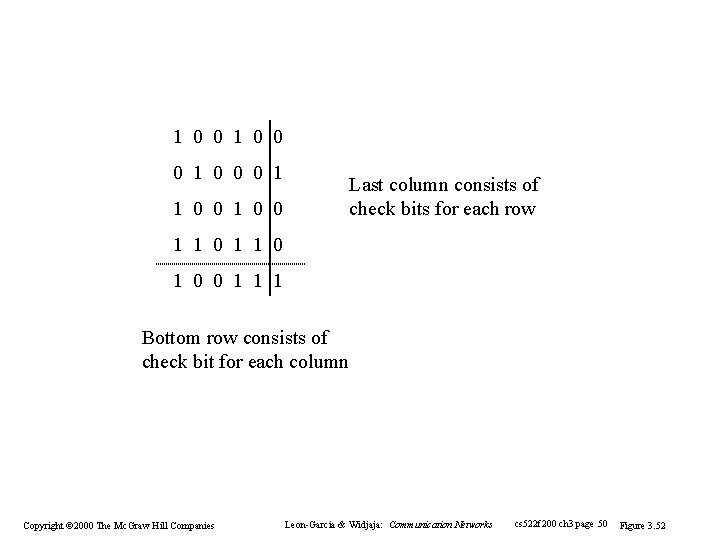 1 0 0 0 1 Last column consists of check bits for each row 1 0 0 0 1 Last column consists of check bits for each row