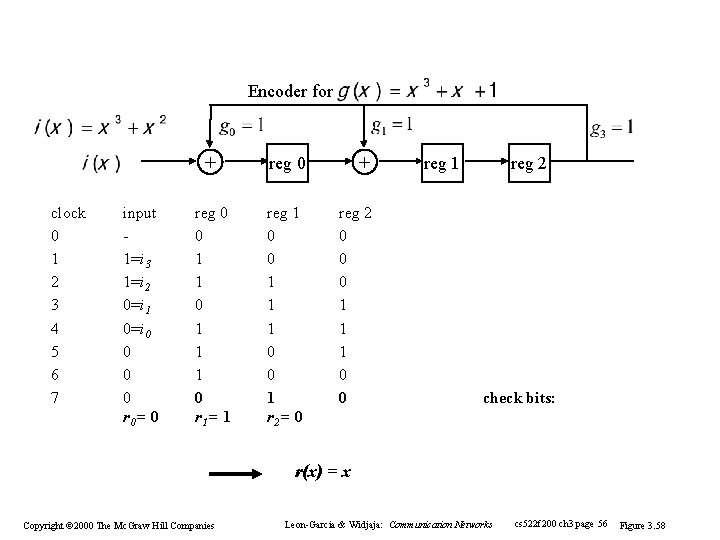 Encoder for clock 0 1 2 3 4 5 6 7 input - 1=i Encoder for clock 0 1 2 3 4 5 6 7 input - 1=i