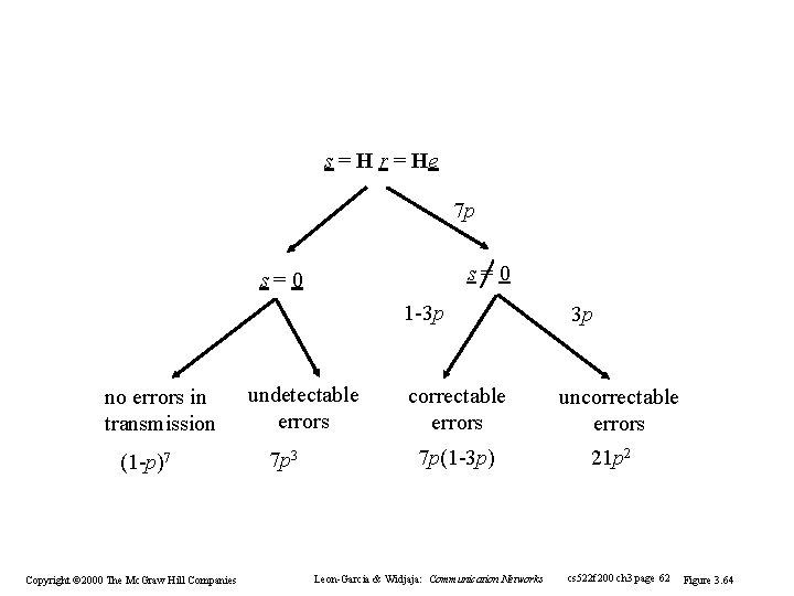 s = H r = He 7 p s = 0 1 -3 p s = H r = He 7 p s = 0 1 -3 p