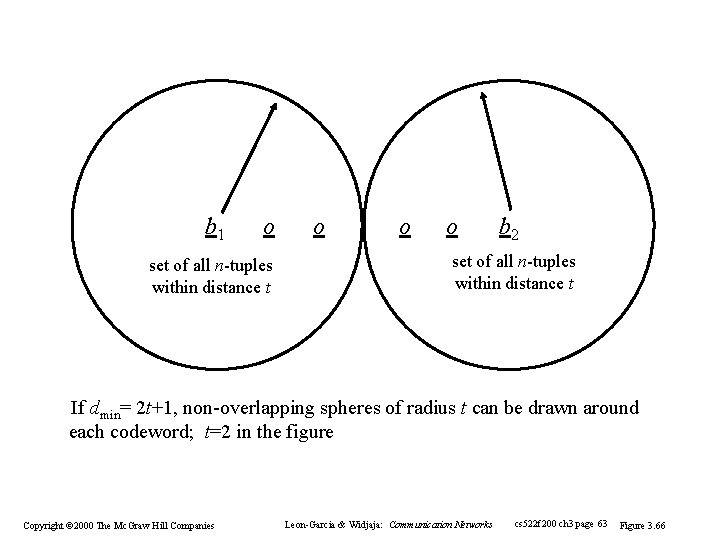 b 1 o set of all n-tuples within distance t o o o b b 1 o set of all n-tuples within distance t o o o b