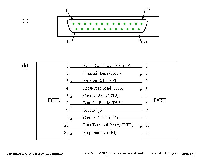 13 1 (a) 14 (b) DTE Copyright © 2000 The Mc. Graw Hill Companies 13 1 (a) 14 (b) DTE Copyright © 2000 The Mc. Graw Hill Companies