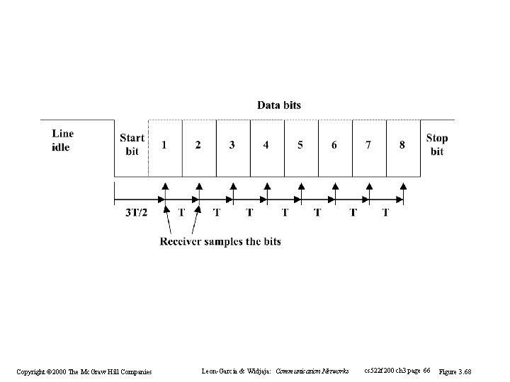 Copyright © 2000 The Mc. Graw Hill Companies Leon-Garcia & Widjaja: Communication Networks cs Copyright © 2000 The Mc. Graw Hill Companies Leon-Garcia & Widjaja: Communication Networks cs