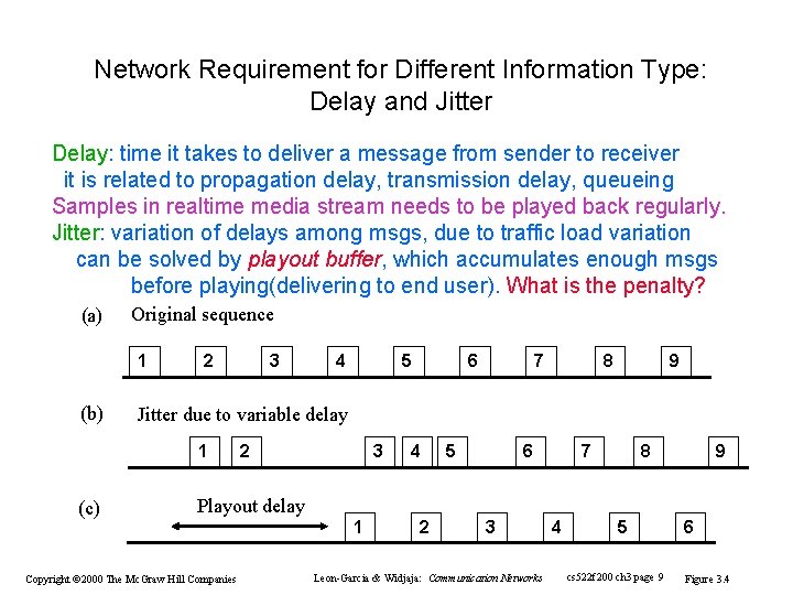 Network Requirement for Different Information Type: Delay and Jitter Delay: time it takes to Network Requirement for Different Information Type: Delay and Jitter Delay: time it takes to