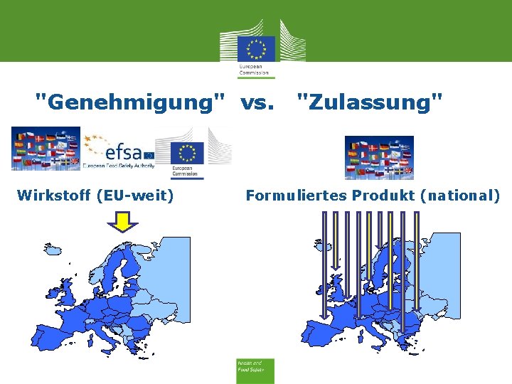 "Genehmigung" vs. Wirkstoff (EU-weit) "Zulassung" Formuliertes Produkt (national) 