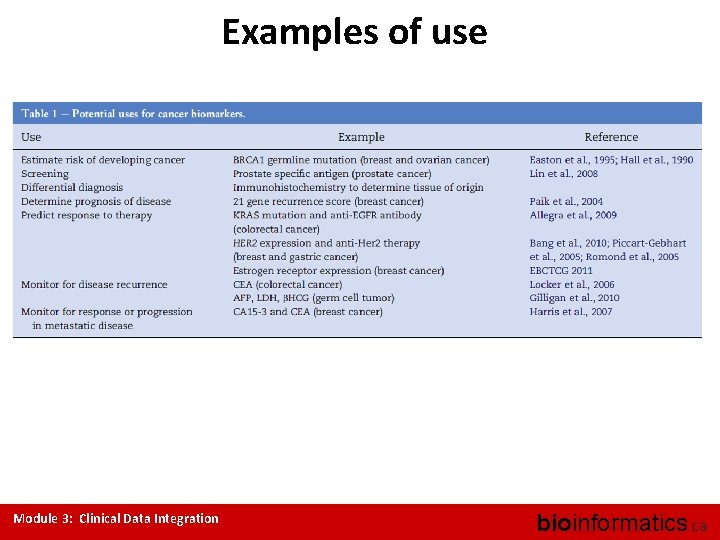 Examples of use Module 3: Clinical Data Integration bioinformatics. ca 