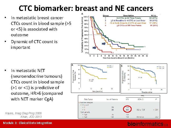 CTC biomarker: breast and NE cancers • In metastatic breast cancer CTCs count in