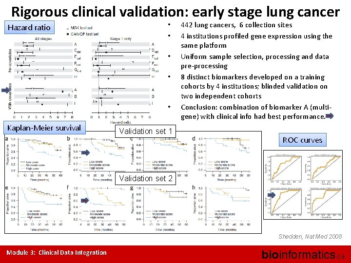 Rigorous clinical validation: early stage lung cancer Hazard ratio • • • Kaplan-Meier survival