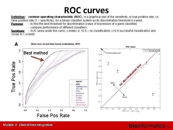 ROC curves Definition: receiver operating characteristic (ROC), is a graphical plot of the sensitivity,