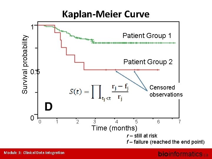 Kaplan-Meier Curve Survival probability 1 Patient Group 2 0. 5 Censored observations 0 0