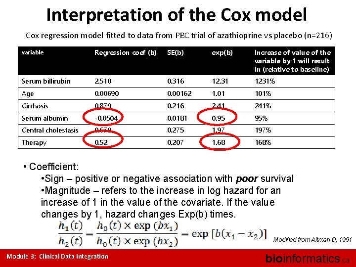 Interpretation of the Cox model Cox regression model fitted to data from PBC trial