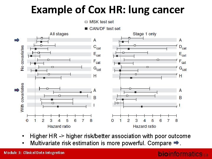Example of Cox HR: lung cancer • Higher HR -> higher risk/better association with