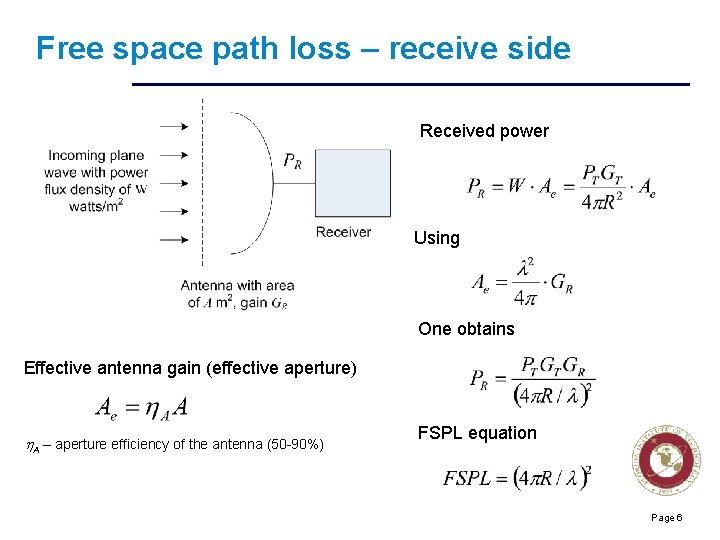 Free space path loss – receive side Received power Using One obtains Effective antenna