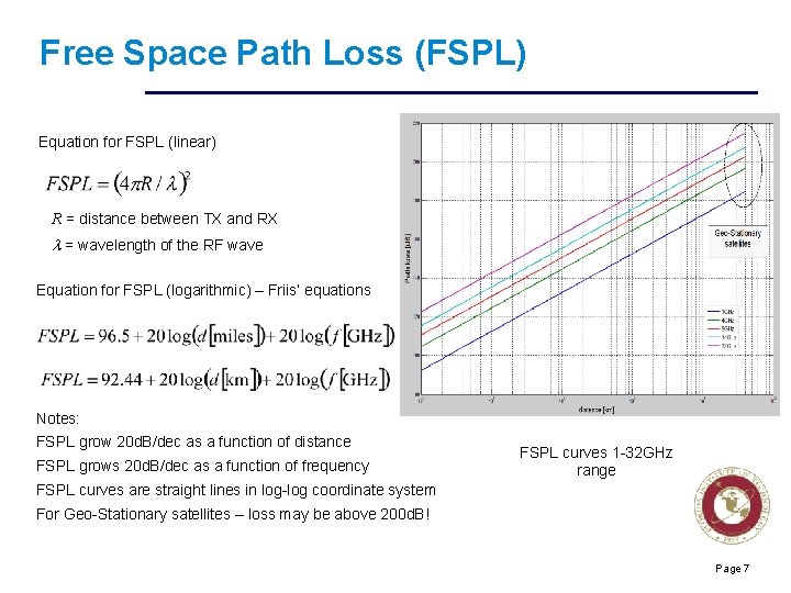 Free Space Path Loss (FSPL) Equation for FSPL (linear) R = distance between TX