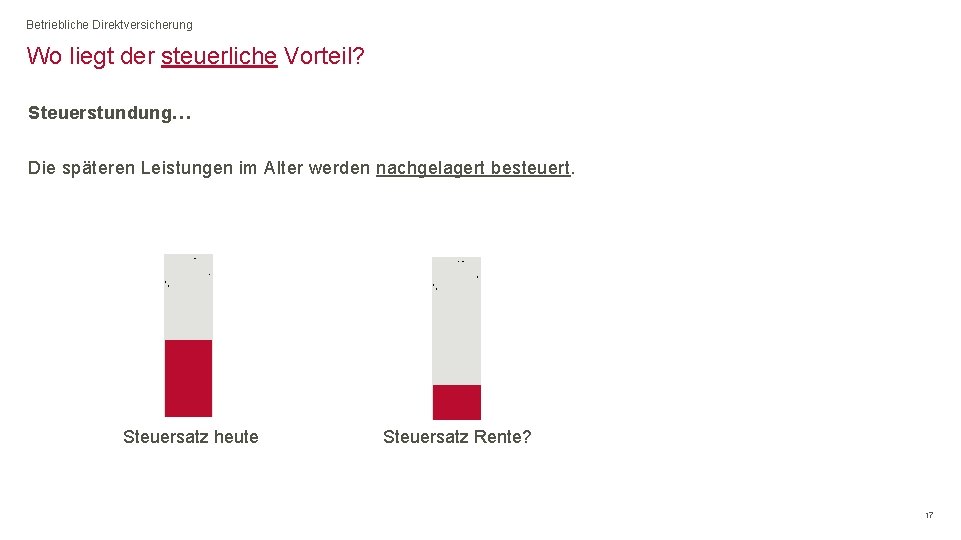 Betriebliche Direktversicherung Wo liegt der steuerliche Vorteil? Steuerstundung… Die späteren Leistungen im Alter werden