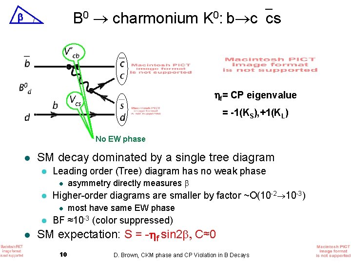 B 0 charmonium K 0: b c cs f= CP eigenvalue = -1(KS), +1(KL)