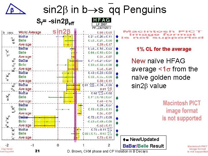 sin 2 in b s qq Penguins Sf= -sin 2 eff sin 2 1%