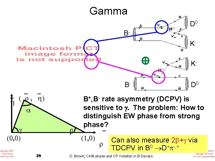 Gamma D 0 BK- B h 29 KD 0 B+, B- rate asymmetry (DCPV)