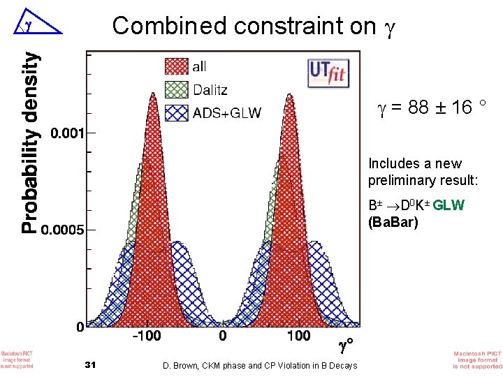 Combined constraint on = 88 ± 16 ° Includes a new preliminary result: B±