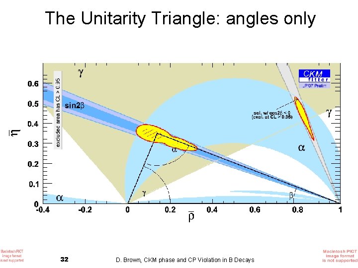 The Unitarity Triangle: angles only 32 D. Brown, CKM phase and CP Violation in