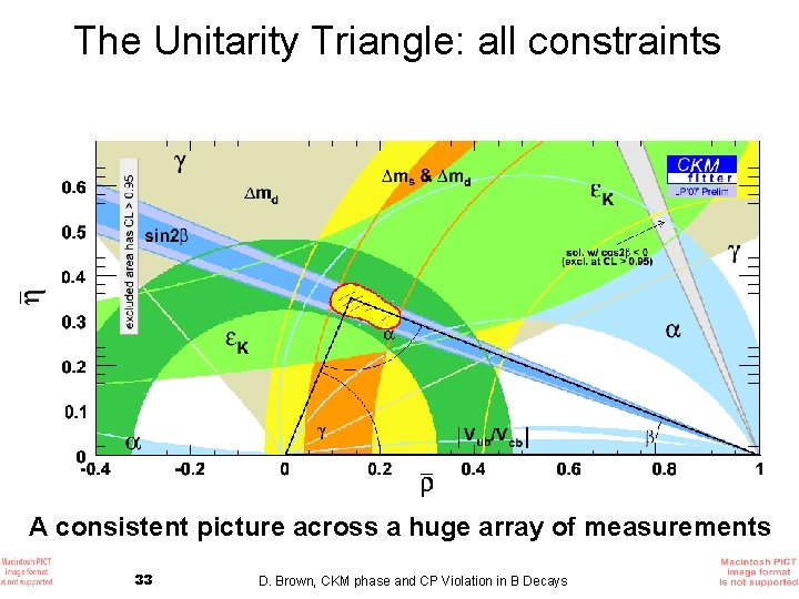 The Unitarity Triangle: all constraints A consistent picture across a huge array of measurements